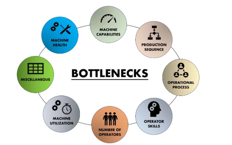 Bottlenecks' Elimination