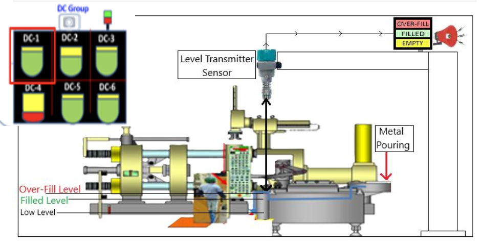 Level Transmitter Sensor — Metal Pouring