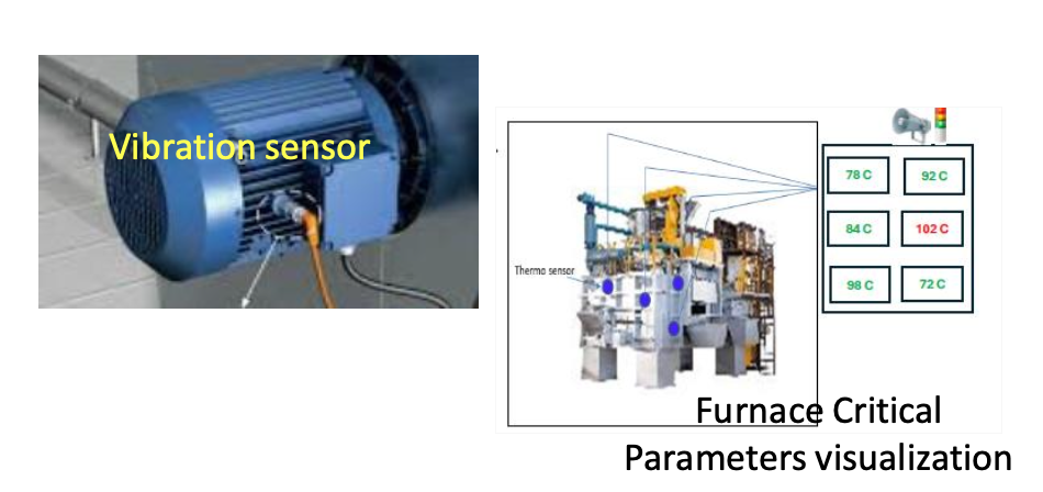 Vibration sensor and Furnace Critical Parameters visualization